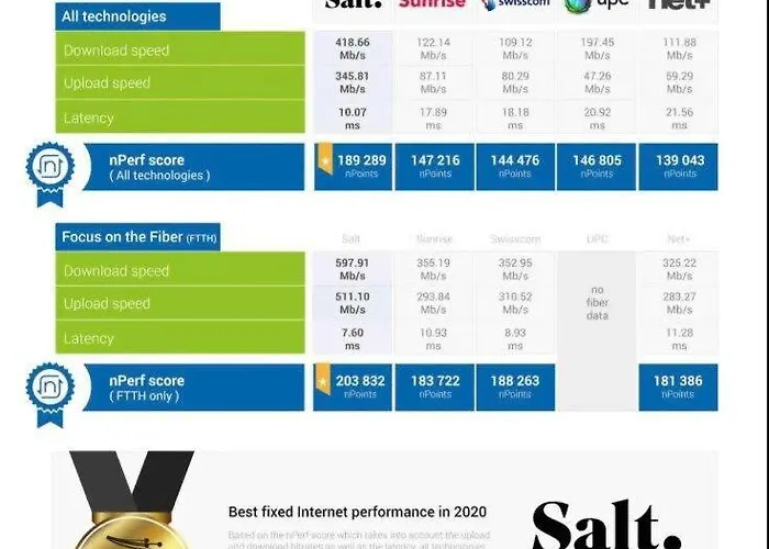 Kaya 2b Apartament *